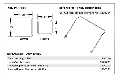 5000X Arm Profiles