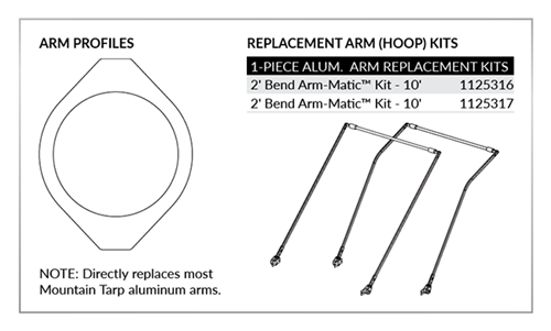 Arm-Matic Arm Profile