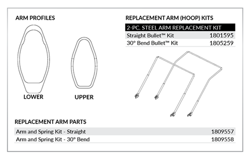 Bullet Arm Profiles