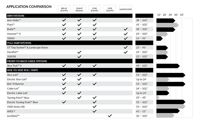 Construction System Application Comparison