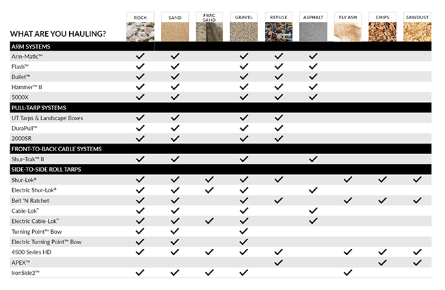Construction Systems - What Are You Hauling