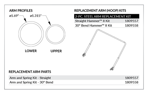 Hammer II Arm Profiles