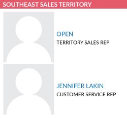 SOUTHEAST SALES TERRITORY